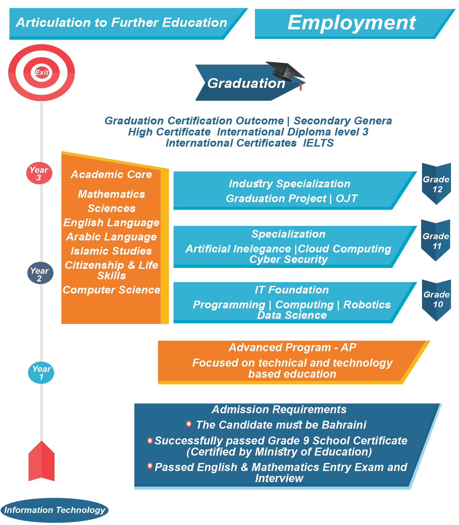 technical education and training strategy overview